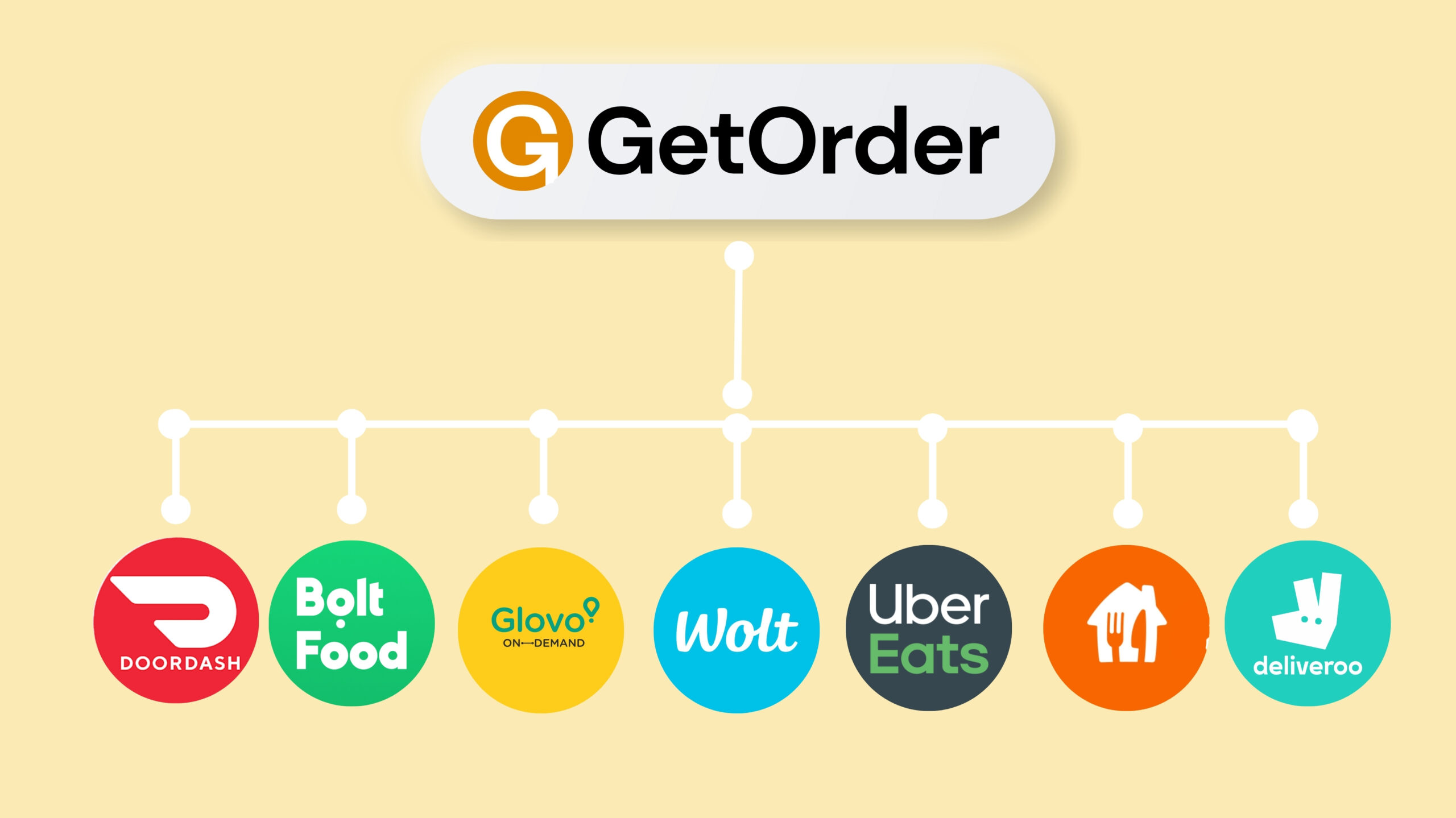 Why Integrating Delivery Services with a POS System Is One of the Most Crucial Tasks for Restaurants in 2025